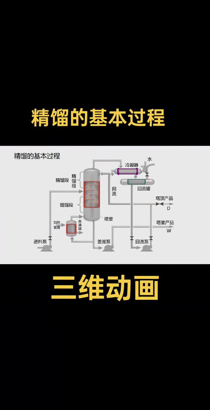 精馏的基本过程，三维动画展示#化工设备 #三维动画 #精馏 #max @抖音小助手 @抖音媒体内容优推官 @抖音来客官方助推官