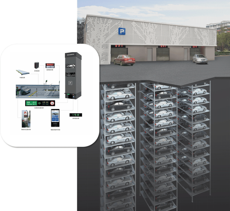 Smart Automated Parking Garage