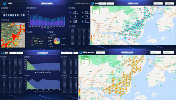 Big Data Decision Cockpit