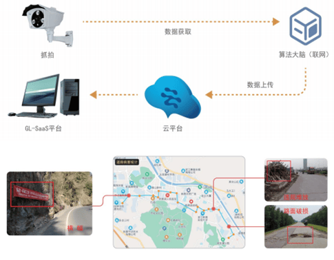 AI Road Inspection