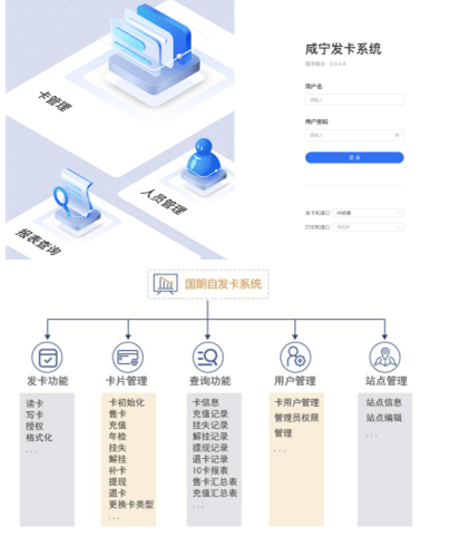 Interoperable Card Issuance System