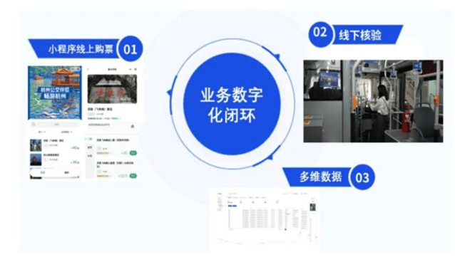 "Bus + Cultural Tourism" Smart Mobility Solution