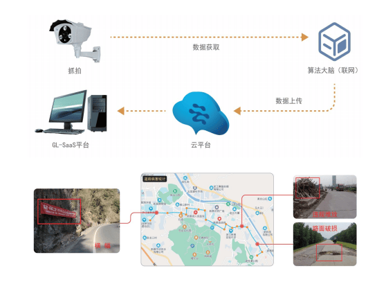 AI道路巡检