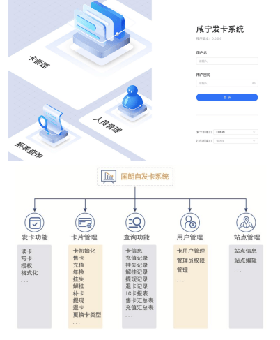 互联互通发卡系统