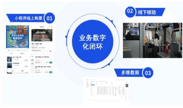 「公交+文旅」智慧出行解决方案