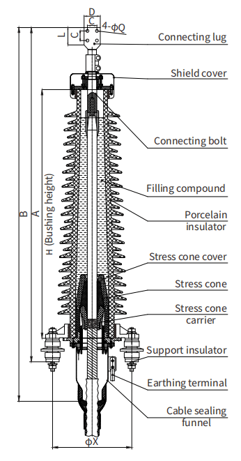 72.5kV-252kV Outdoor Porcelain Termination