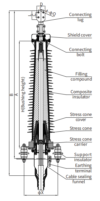 72.5kV-252kV Outdoor Composite Termination
