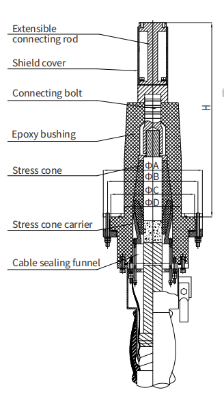 72.5kV-252kV Dry Plug-in GIS Termination