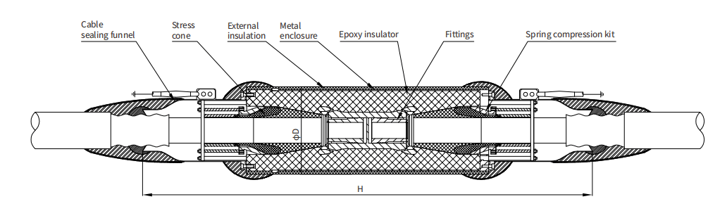 72.5kV-252kV Composite type cable joint