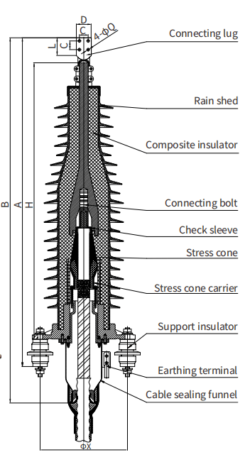 72.5kV-126kV Dry Plug-in Composite Termination