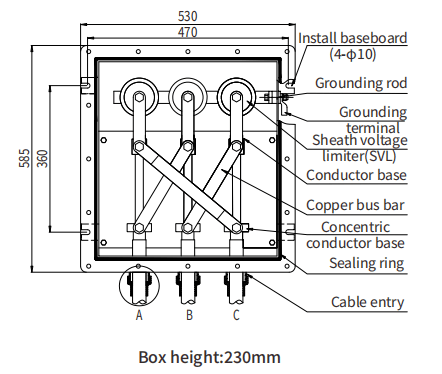 Cross Bonding Link Box