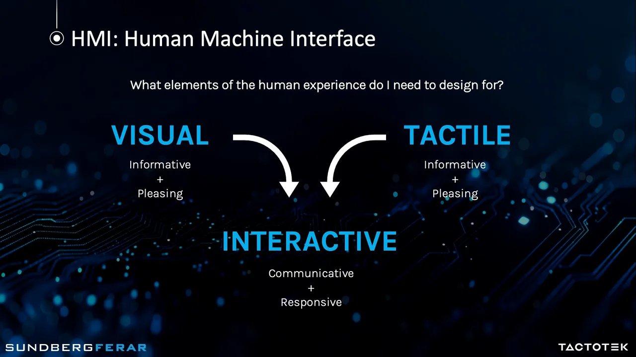 1_IMSE-HMI_factors_slide.jpg