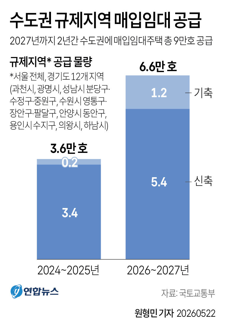 [图表] 首都圈管制地区收购租赁供应