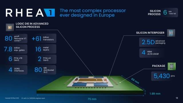 SiPearl_Rhea1_Europe's most complex processor ever designed_Press conference_Paris_July 2025