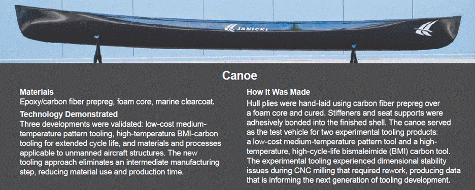 Canoe materials and manufacturing process