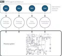 ORTO agent architecture