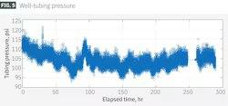 Well-tubing pressure