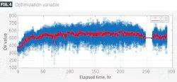 Optimization variable
