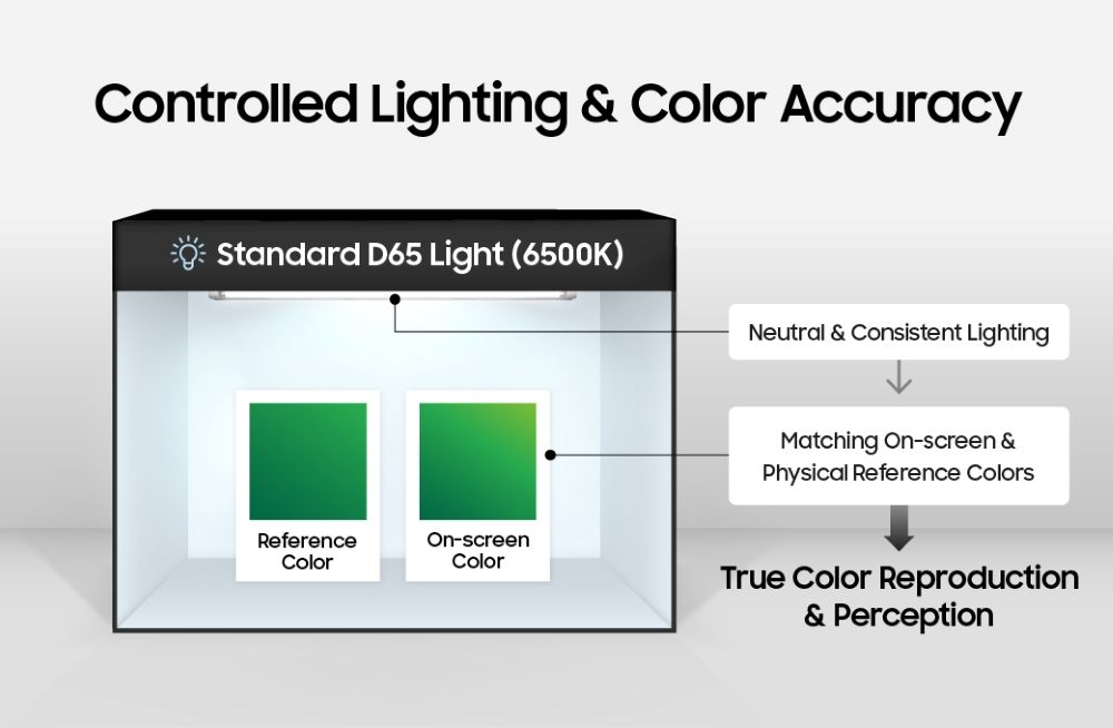 A certificação Pantone ArtfulColor testa e confirma que o monitor, em condições de iluminação controlada (semelhantes a um ambiente de exposição real), é capaz de reproduzir de forma confiável as cores Pantone do mundo real.