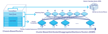 Gehäusebasiert vs. clusterbasiert: Backbone-Router-Architekturmodelle | KDDI Corp