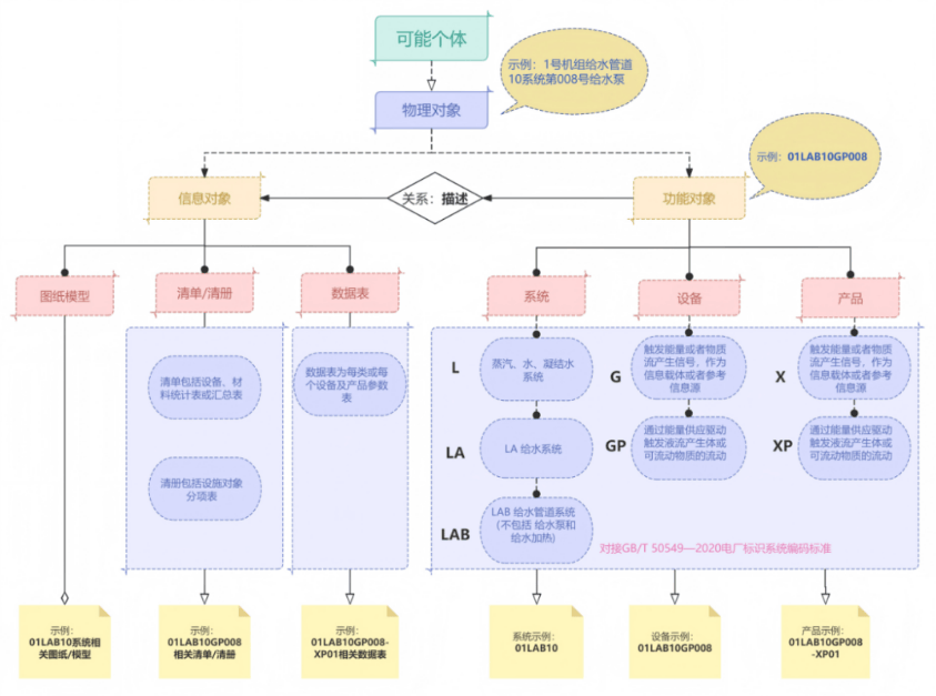 Diagrama de alinhamento técnico da norma
