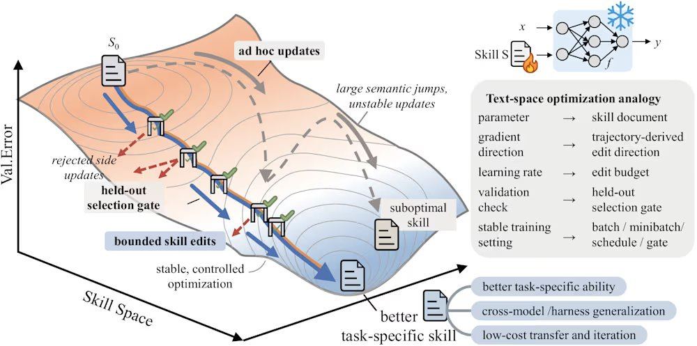 SkillOpt Framework