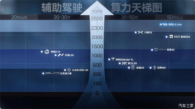 汽车之家