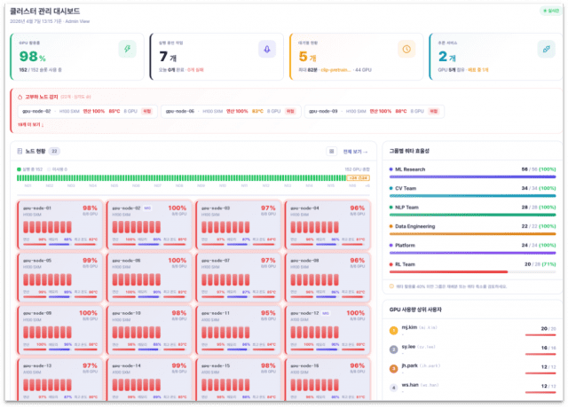 Tableau de bord de Cocktail Optimizer (Photo = CocktailIO)