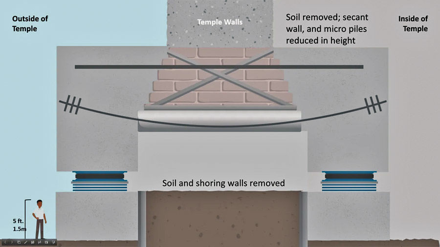 Rendering of the reinforced foundation