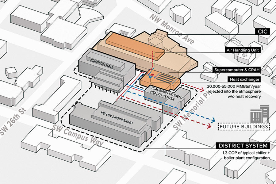 Oregon State University campus system