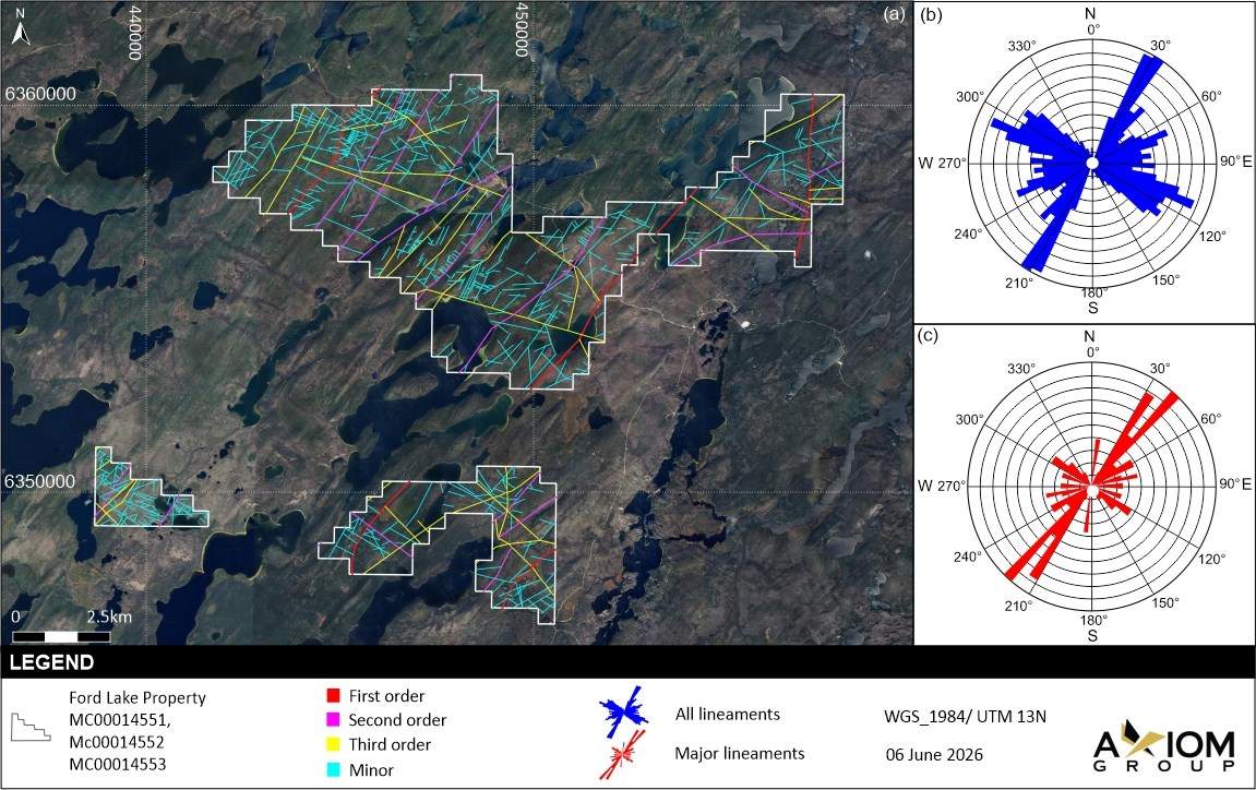 Abbildung 3: Ergebnisse der Lineamentanalyse mit Darstellung der primären, sekundären und tertiären Strukturen im Ford Lake Projektgelände