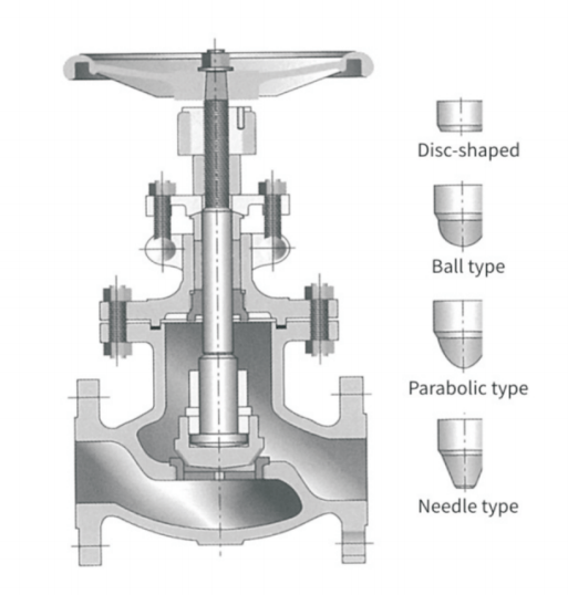 CAST STEEL GLOBE VALVE