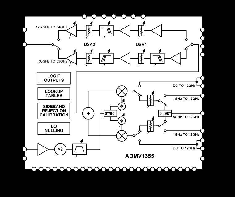 مخطط كتلة ADMV1355