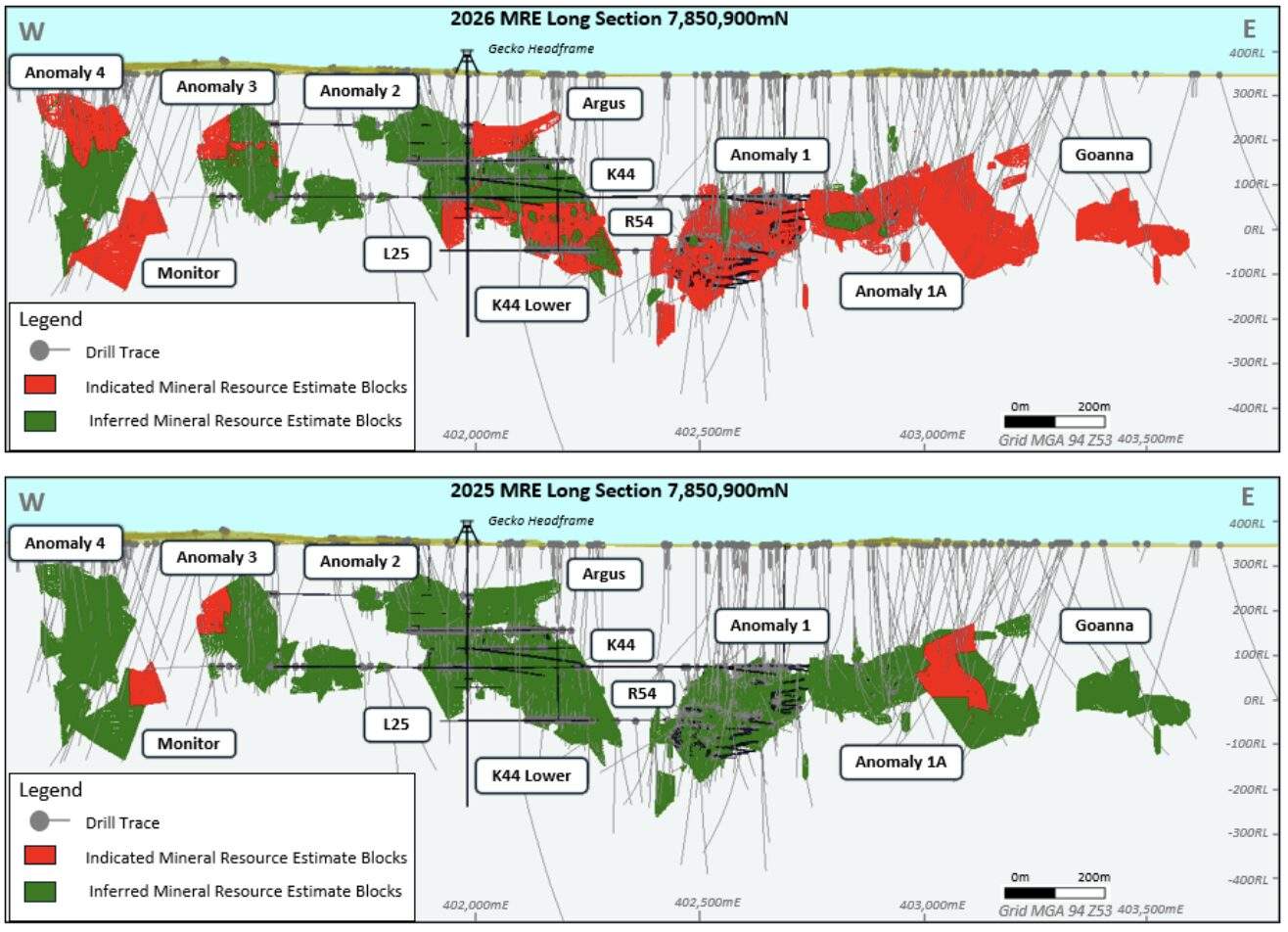 Comparaison des ressources de juin 2026 (ci-dessus) et d'août 2025 (ci-dessous). Source : CuFe