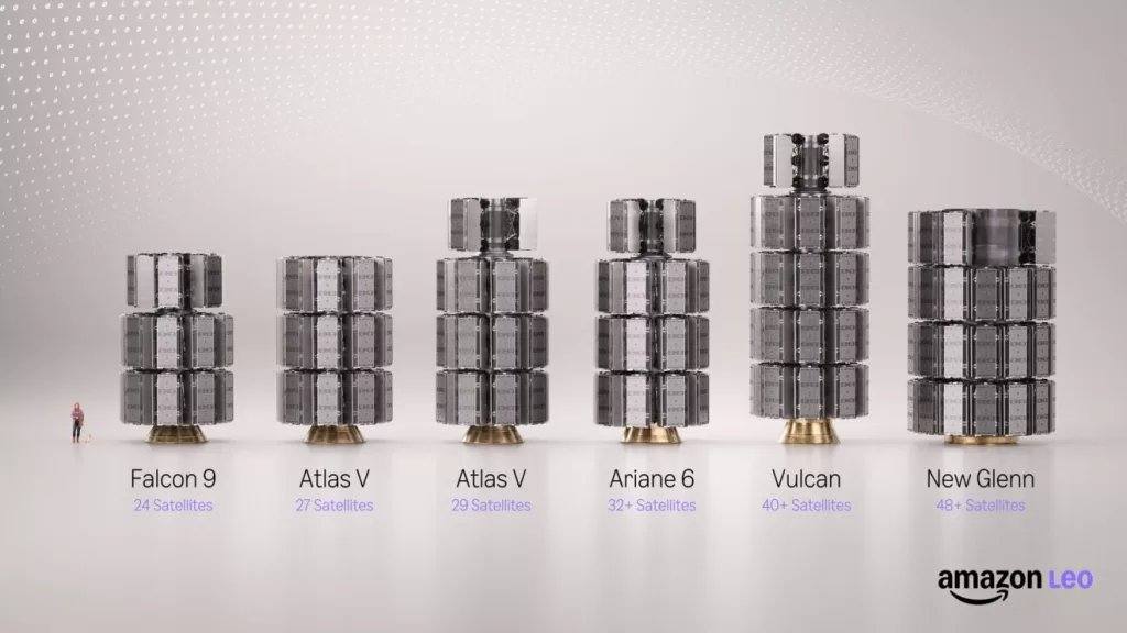 Amazon Leo atteint 367 satellites après un lancement record avec Ariane 6