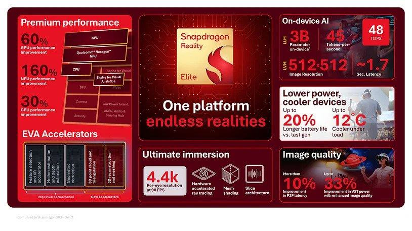 Los datos oficiales muestran un rendimiento claramente superior al de la generación anterior. ©Qualcomm