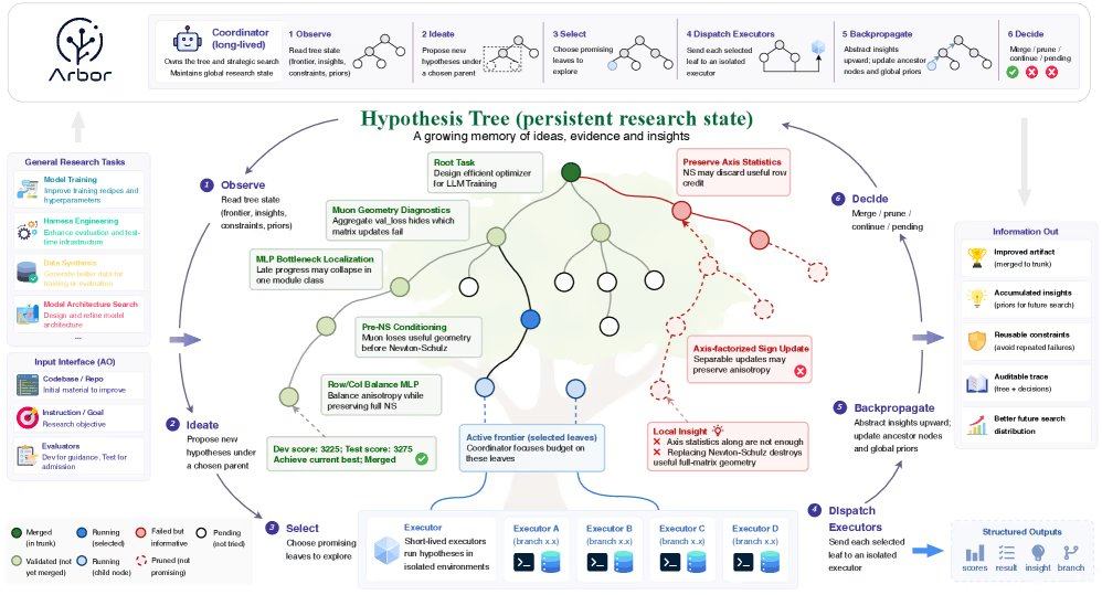 hypothesis tree refinement