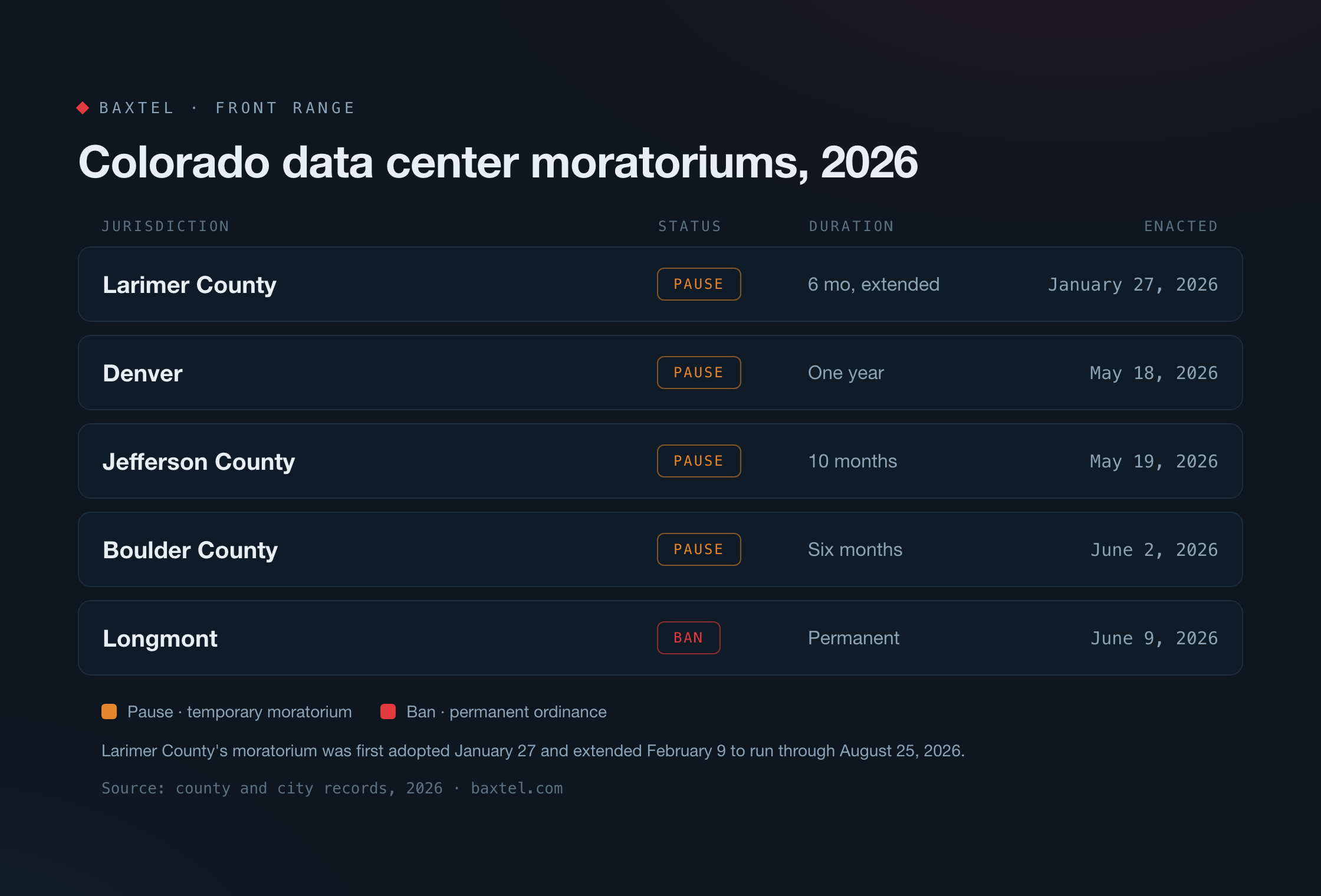colorado-moratorium-scoreboard-v1.png