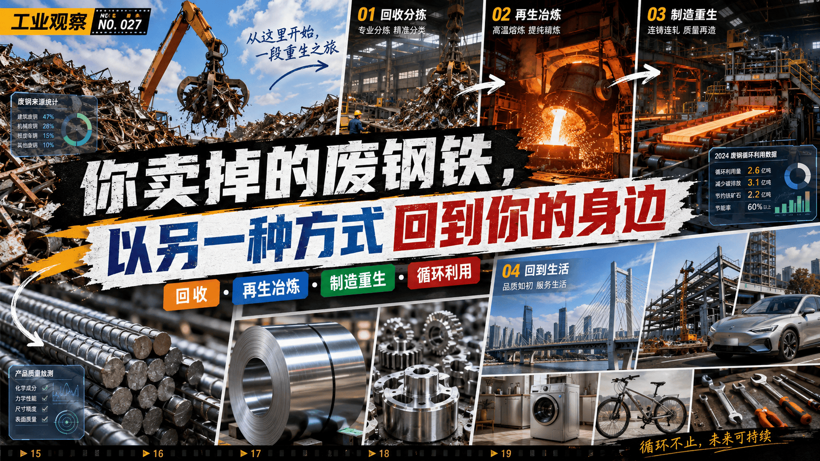 你卖掉的废钢铁，以另一种方式回到你的身边 #科普 #涨知识 #变废为宝