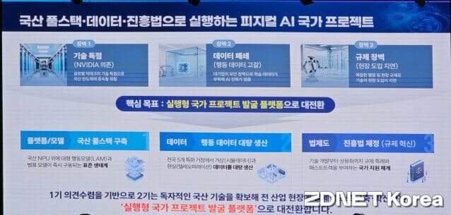 Drei wichtige Physical-AI-Projekte (Foto=ZDNet Korea)