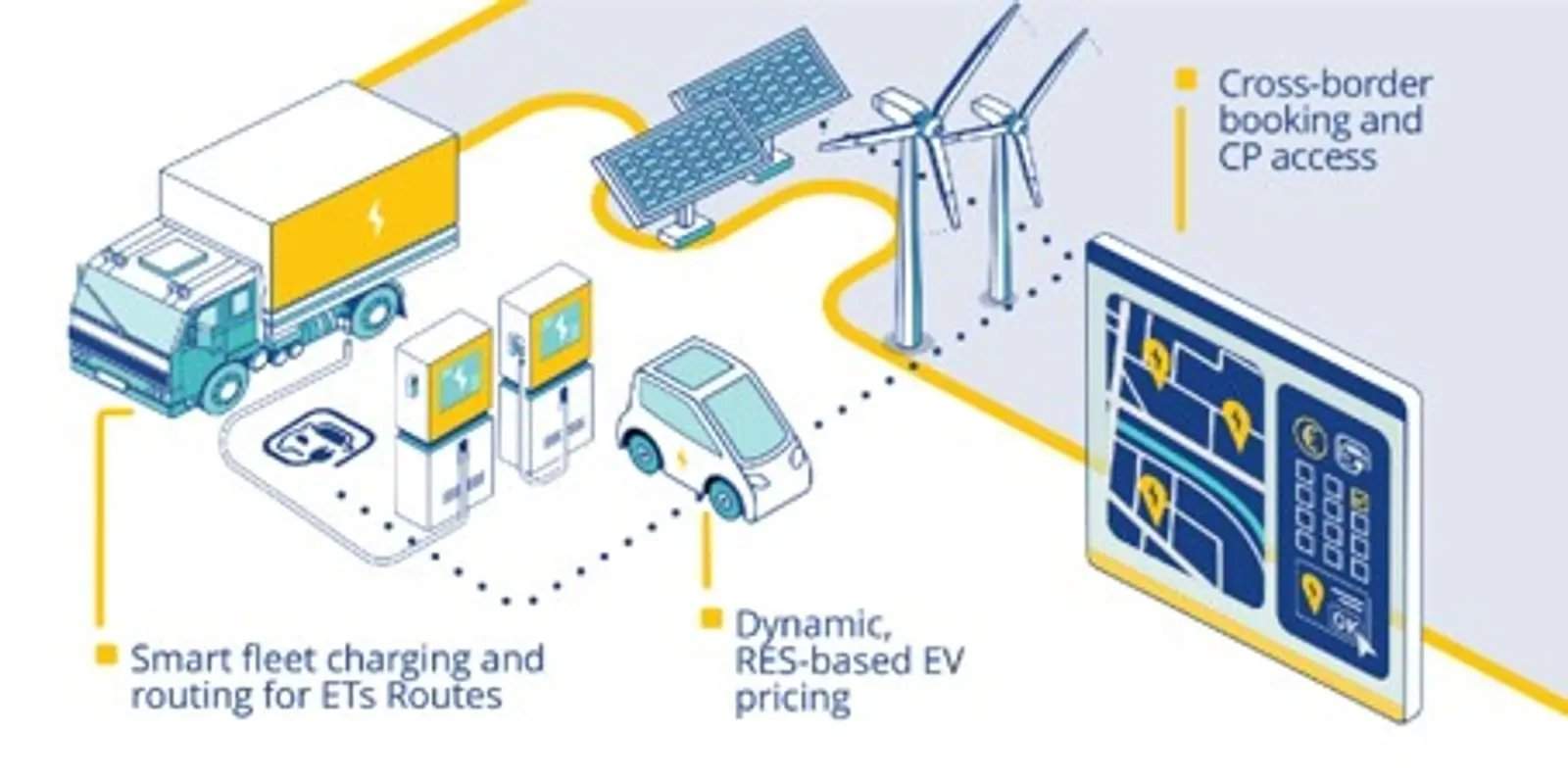 Figure 2: Schematic diagram of an electric vehicle/electric truck grid integration operational digital platform.