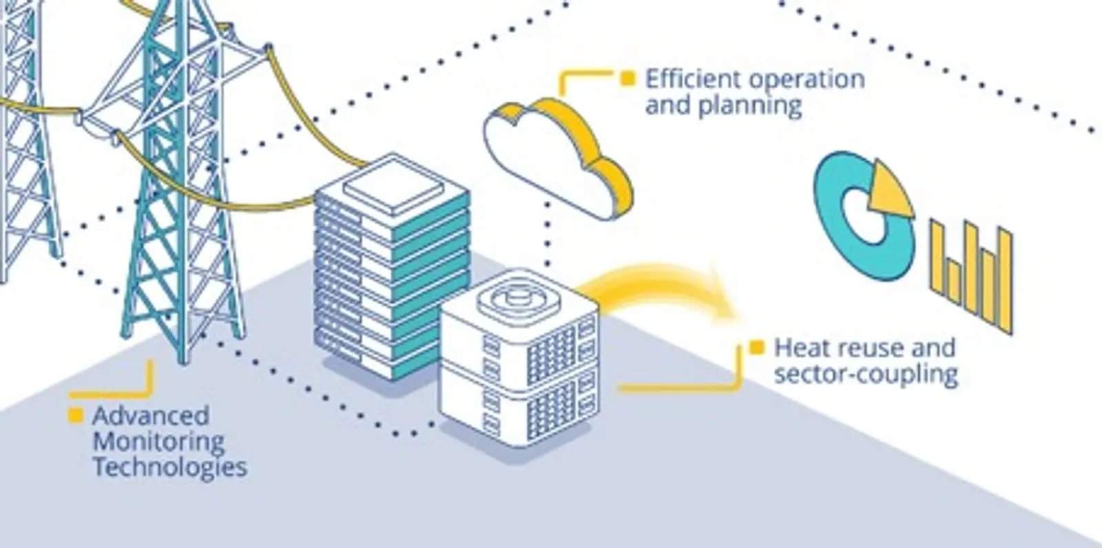 Figure 3: Schematic diagram of a data center digitalization operational digital platform.