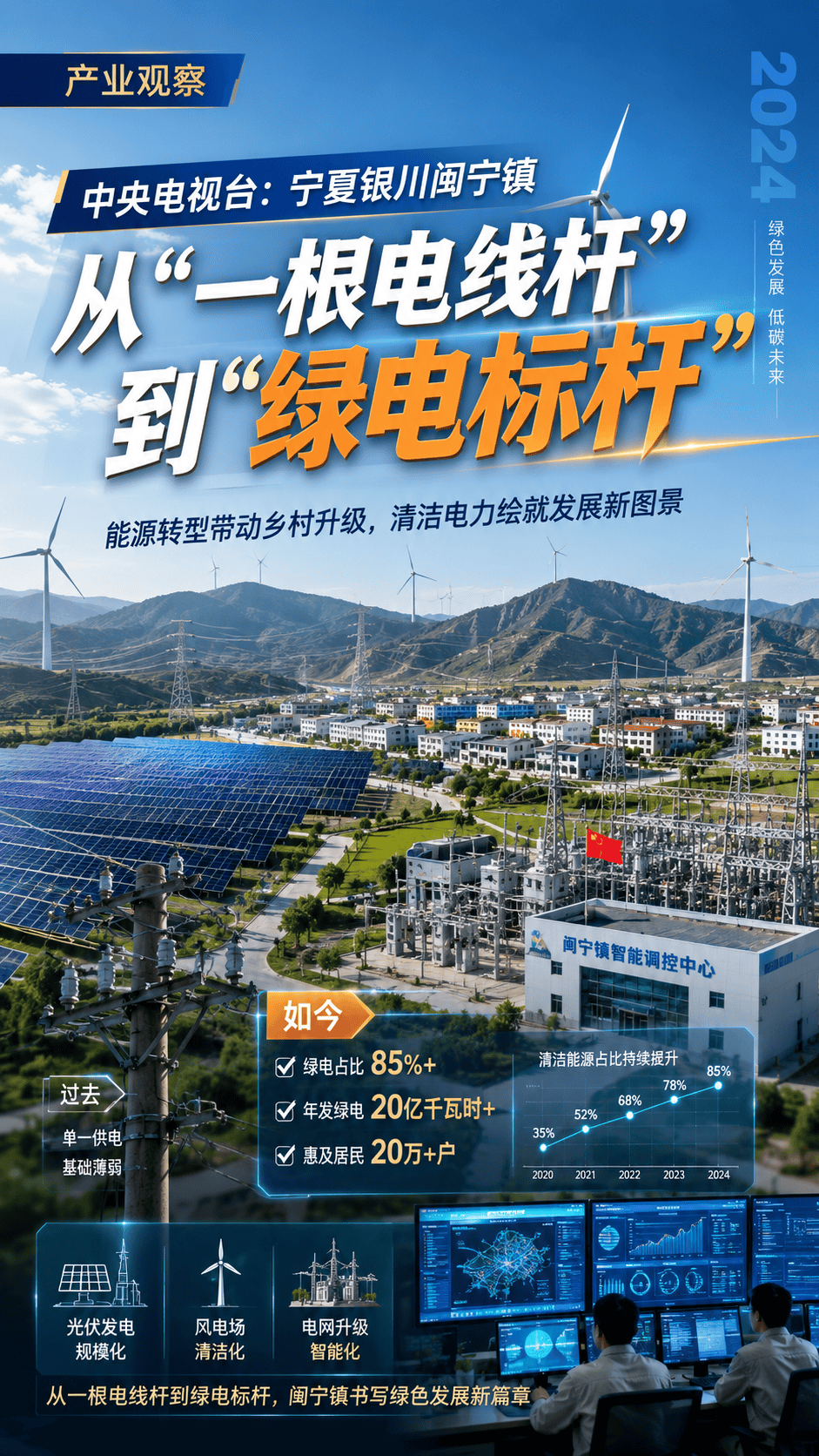 中央电视台：宁夏银川闽宁镇 从“一根电线杆”到“绿电标杆”