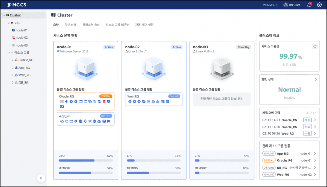 Dashboard der Mantec Solutions MCCS 5.0 (Bildquelle: Mantec Solutions)