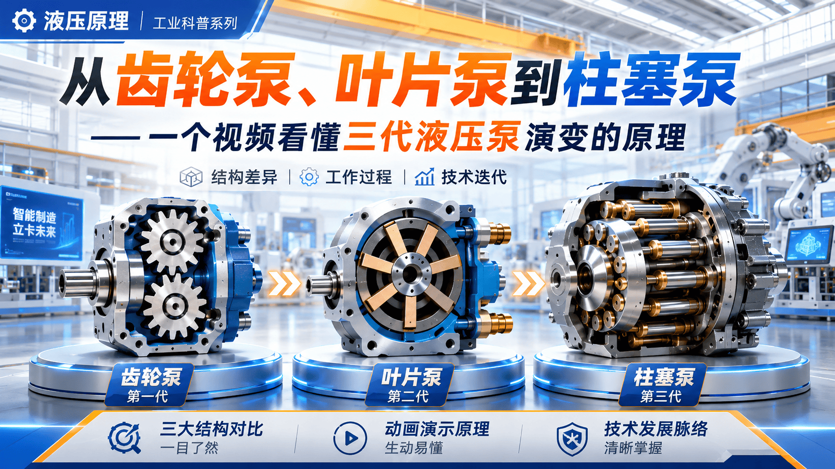 从齿轮泵、叶片泵到柱塞泵，一个视频看懂三代液压泵演变的原理#柱塞泵 #液压泵 #工作原理 #3D动画 #科普新锐扶持计划
