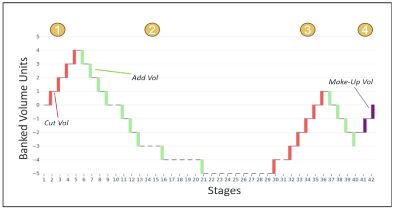 230613-Volume-Bank.png