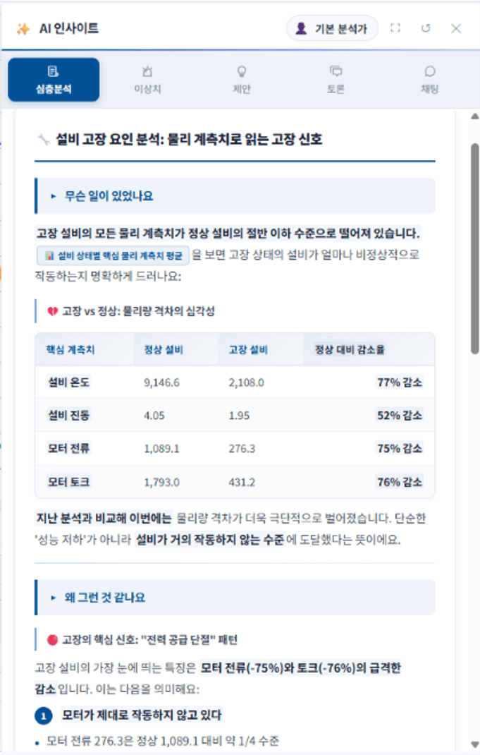 Exemple d’écran de résultat d’analyse approfondie via le panneau d’insights IA (source : 위세아이텍)