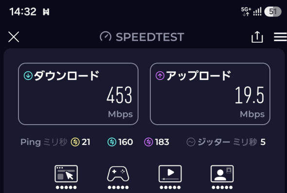 软银 Fast Access