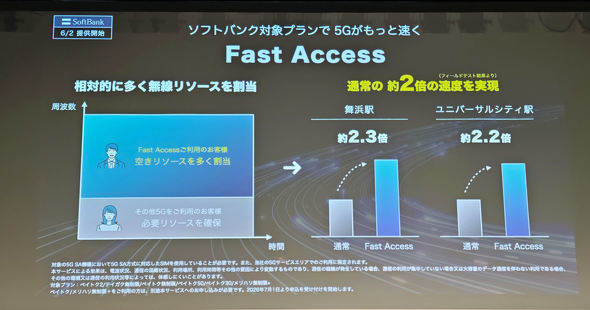 软银 Fast Access