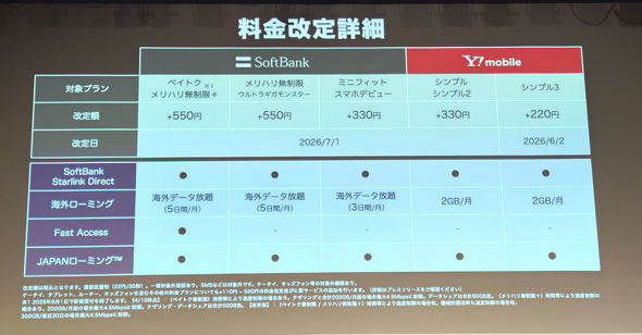 软银 Fast Access